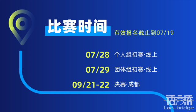 開賽在即|“譯路之星”英語風采大賽參賽指南2.0來了！